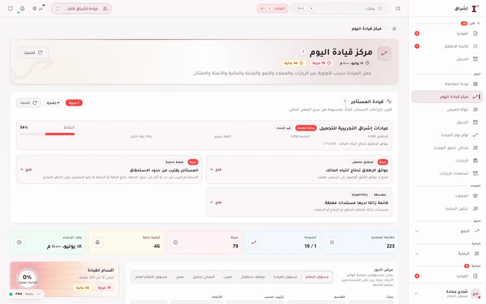 Ishraq Day Command Center: operational, financial, and compliance priorities